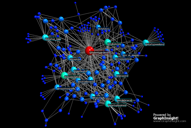 Network Relazionale swmilan twitter