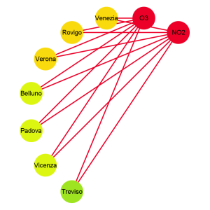 QualitàBad Qualità aria province venete network analysis