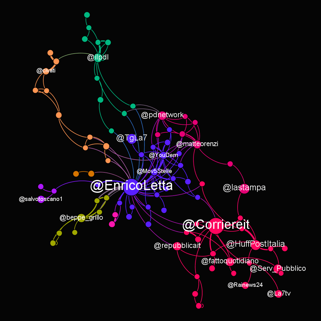#governo twitter analysis