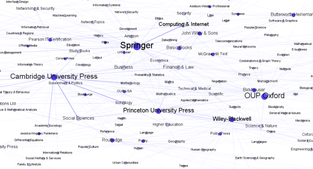 Amazon SNA best sellers Publisher Zoom