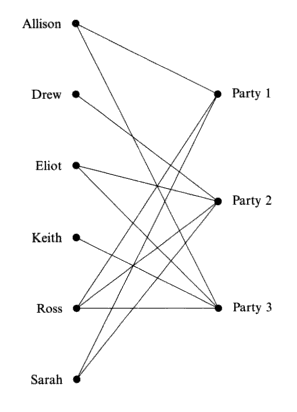NetworkBipartitoEventi