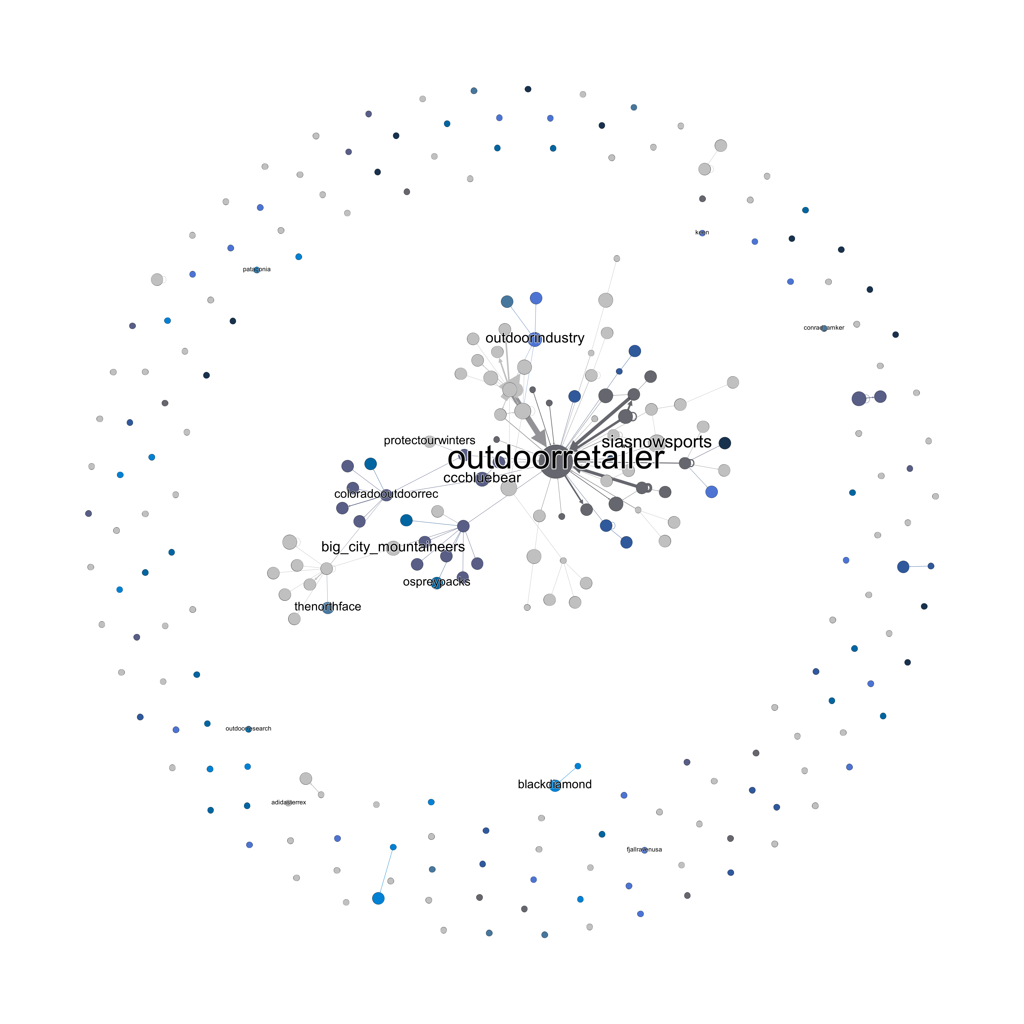 Outdoor Retailer Instagram Social Network Analysis