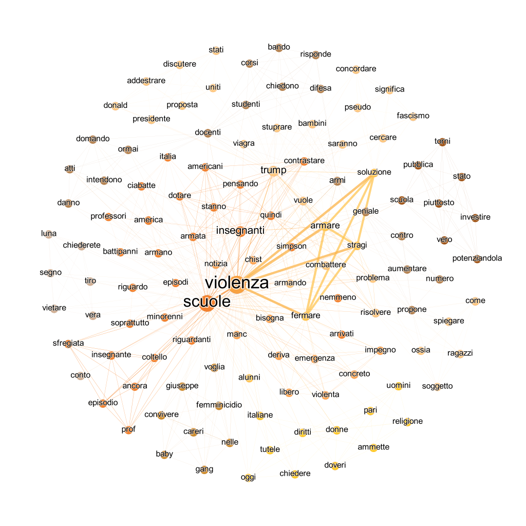 violenza nelle scuole twitter social network analysis