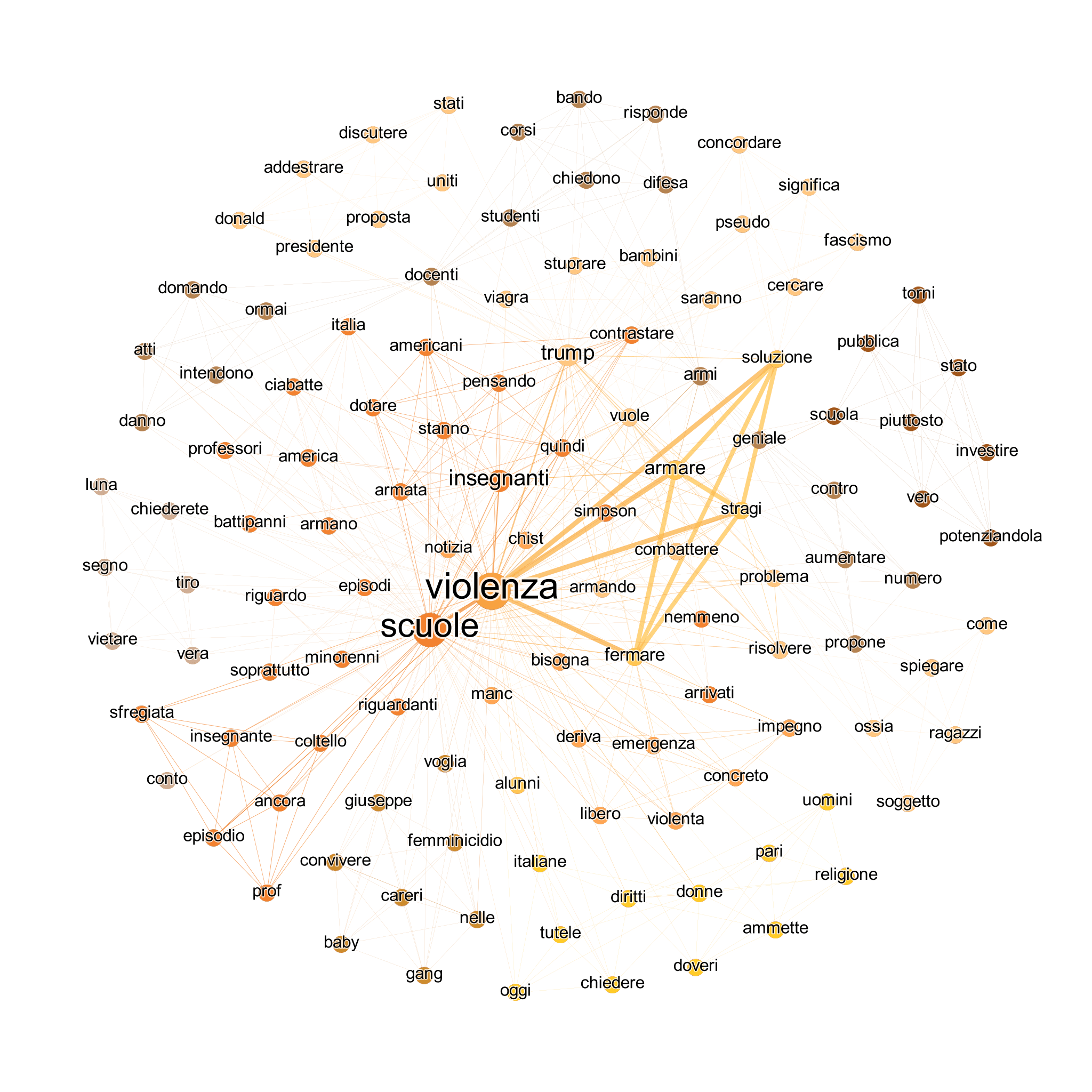 Violenza nelle scuole, come se ne parla su Twitter