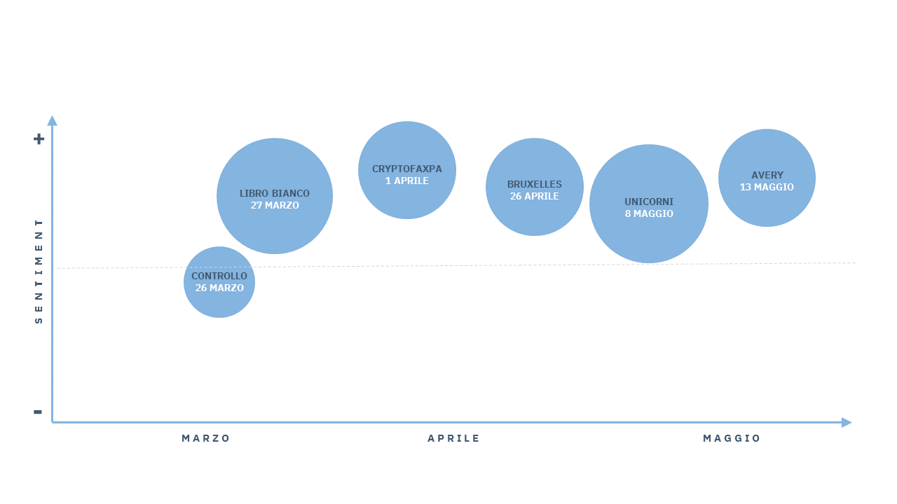 Sentiment Analysis - AI