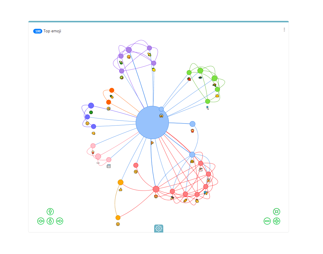 SocioViz: Emoji Networks