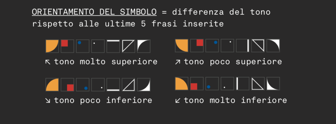 La DataViz Watson IBM Accurat Legend
