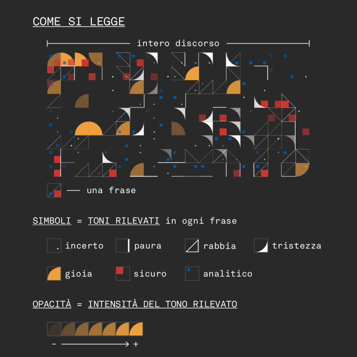 La DataViz Watson IBM Accurat Legend