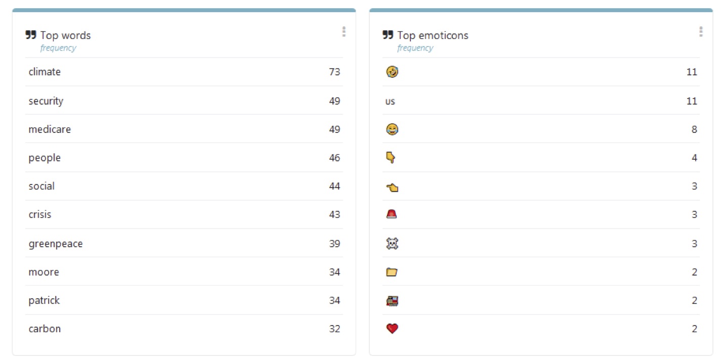 emoji analytics