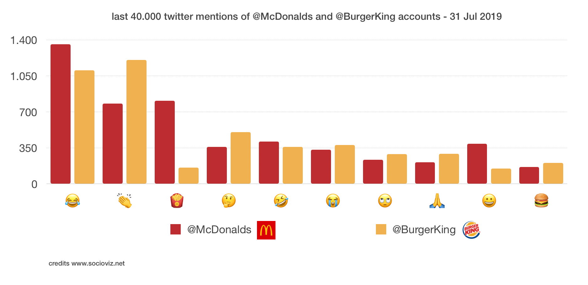 emoji brand comparison