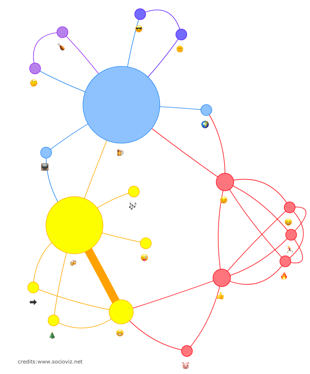 Emoji Network Analysis