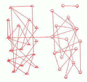 Moreno’s sociograms are frequently considered as the first examples of social network analysis and visualization.
