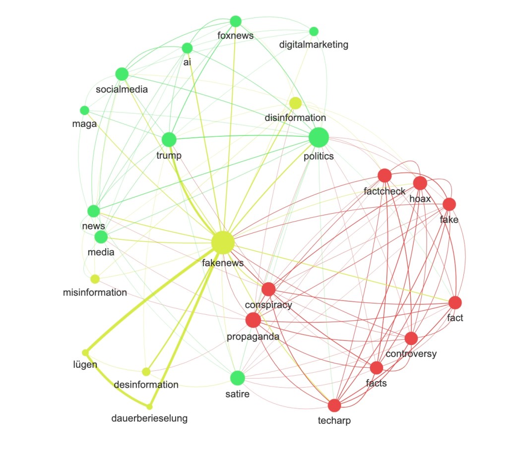 fake news hashtag network