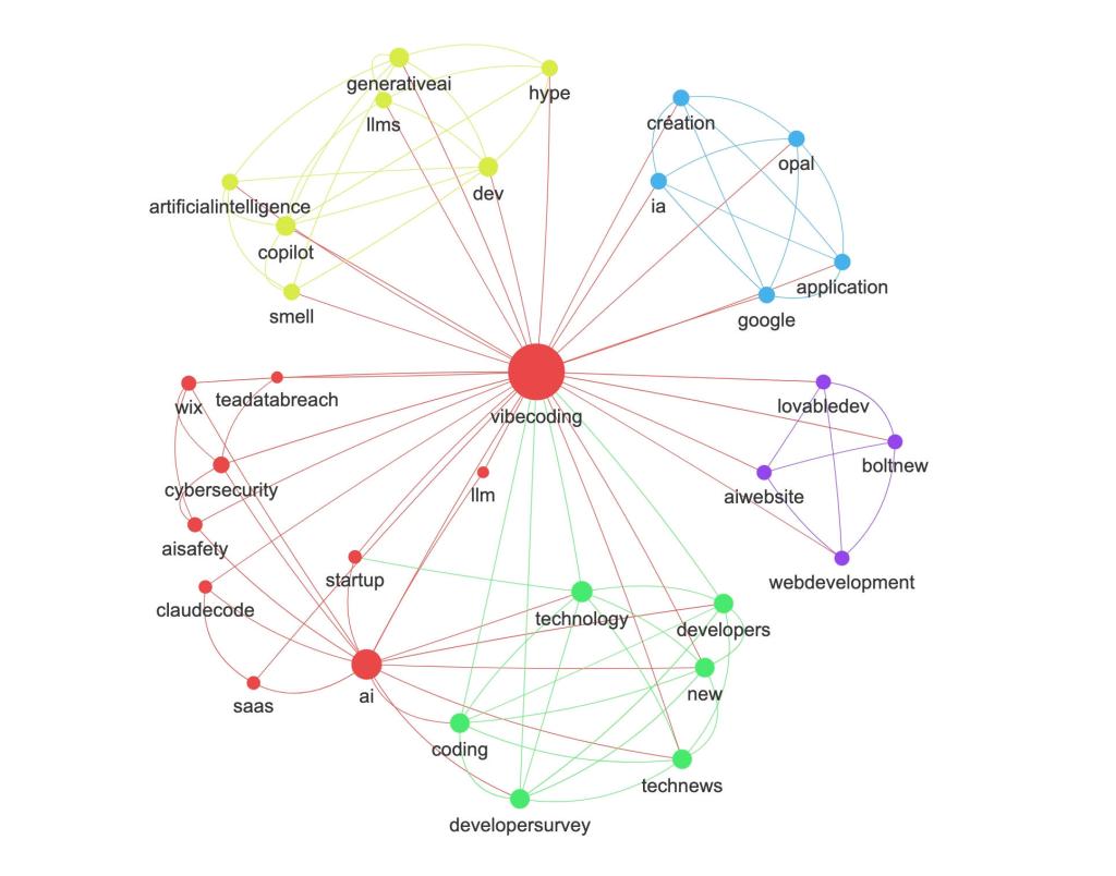 network analysis vibecoding