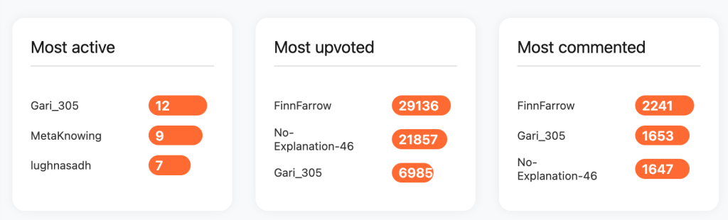 Credits: www.threadminer.net. Top users statistics.