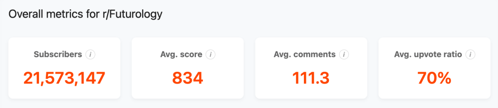Threadminer tool for instant reddit analytics